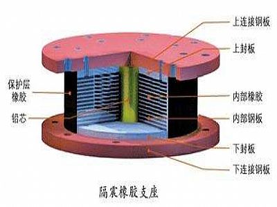 宁明县通过构建力学模型来研究摩擦摆隔震支座隔震性能