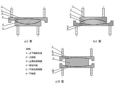 宁明县建筑摩擦摆隔震支座分类、标记、规格