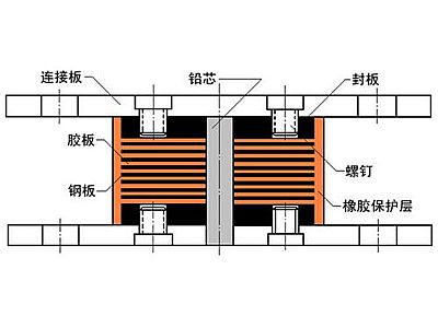宁明县抗震支座施工-普通板式橡胶支座厂家